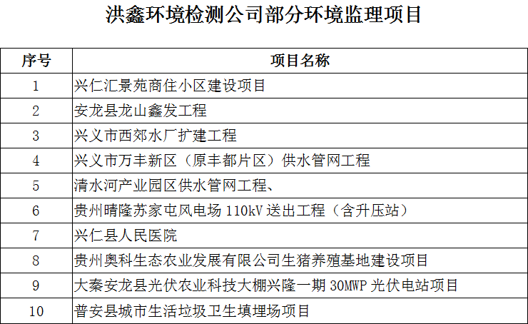 贵州环境监理